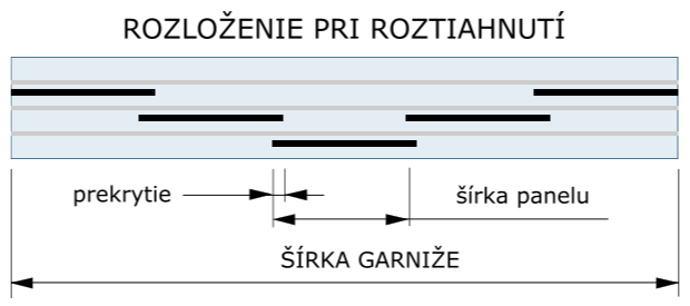 japonska stena 3x drazka, 5x panel roztiahnuta